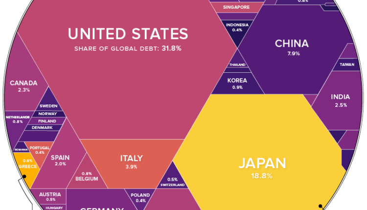 world-debt debitocracy