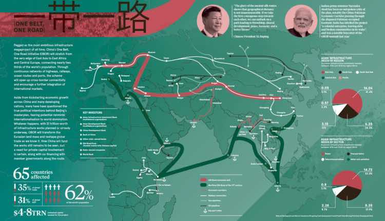 China OBOR via della seta total map