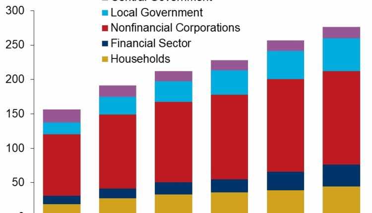 China debt