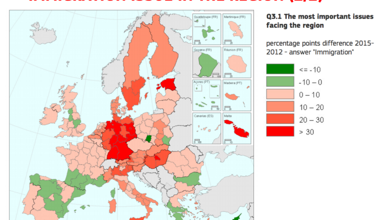 Europe migration ssensitivity