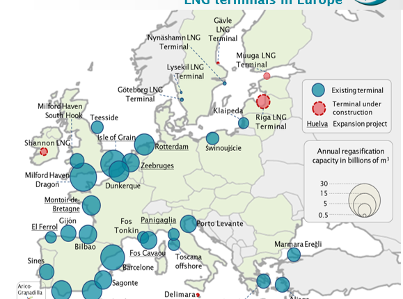 LNG ports