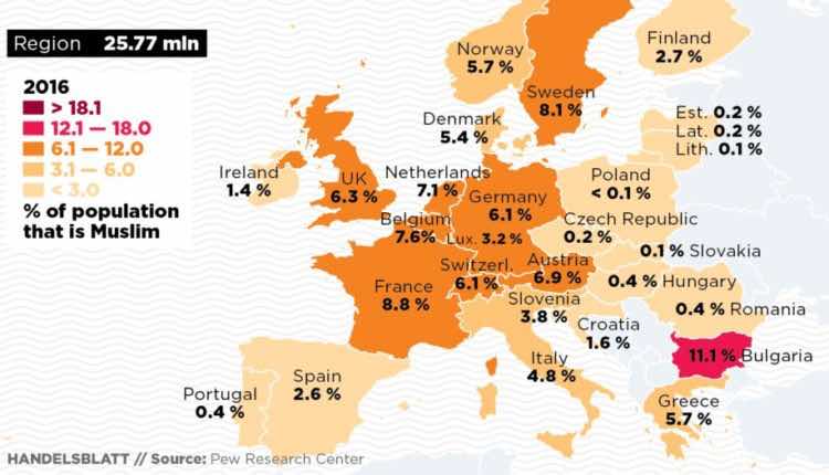 Muslim minorities europe