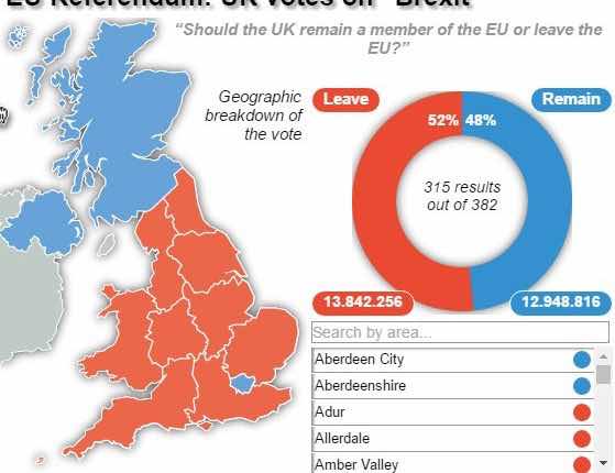 brexit vote