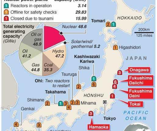 JAPAN: Nuclear plants to restart