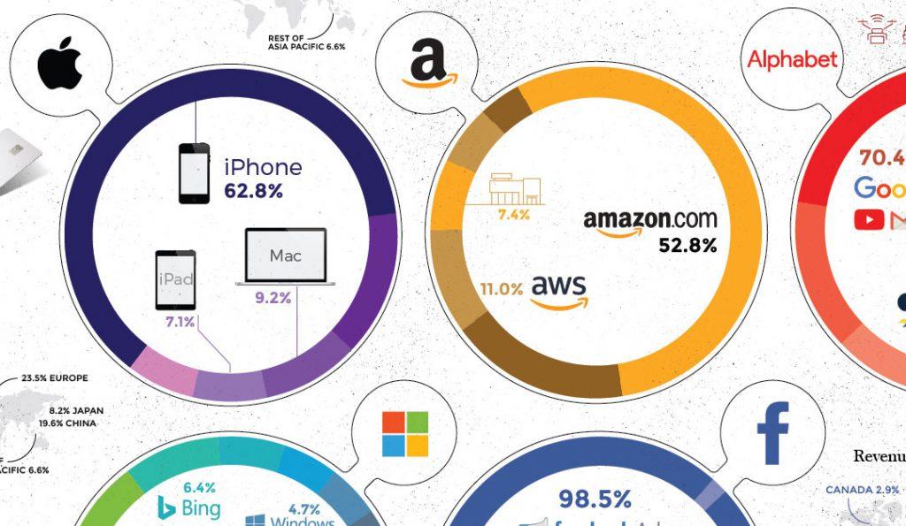 Big Tech’s Dickensian Crossroads – Aspenia Online