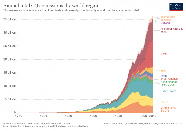 A look into opportunities and challenges for US decarbonization ...