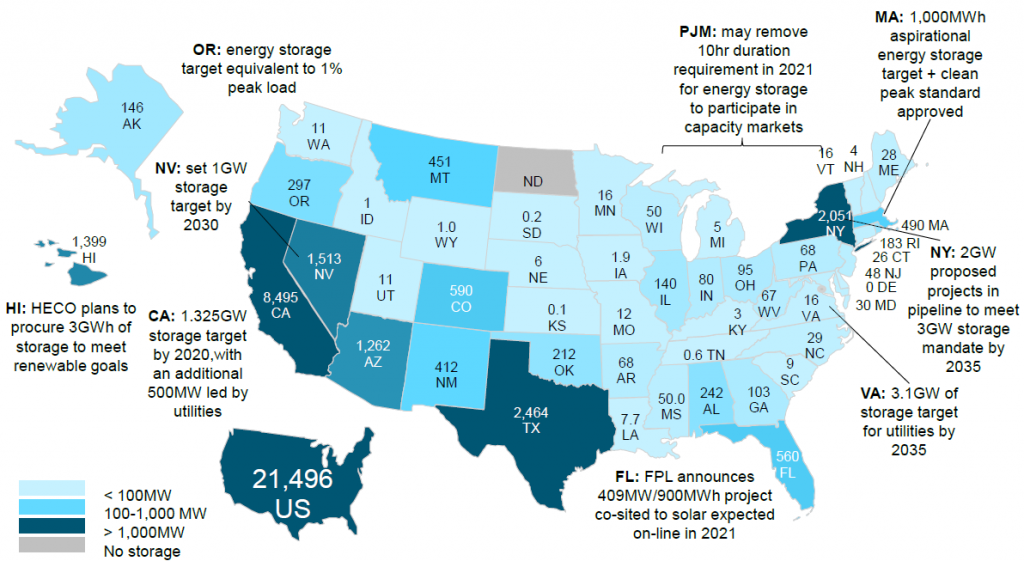 A Look Into Opportunities And Challenges For US Decarbonization ...