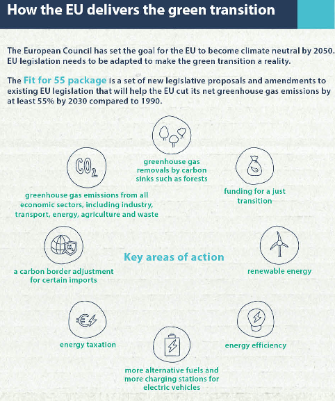 Partito Democratico - L'Ue ha approvato la Legge sul Clima che ci porterà  ad essere il primo continente al mondo libero da CO2 entro il 2050. L'Ue  conferma così l'obiettivo di orientarsi