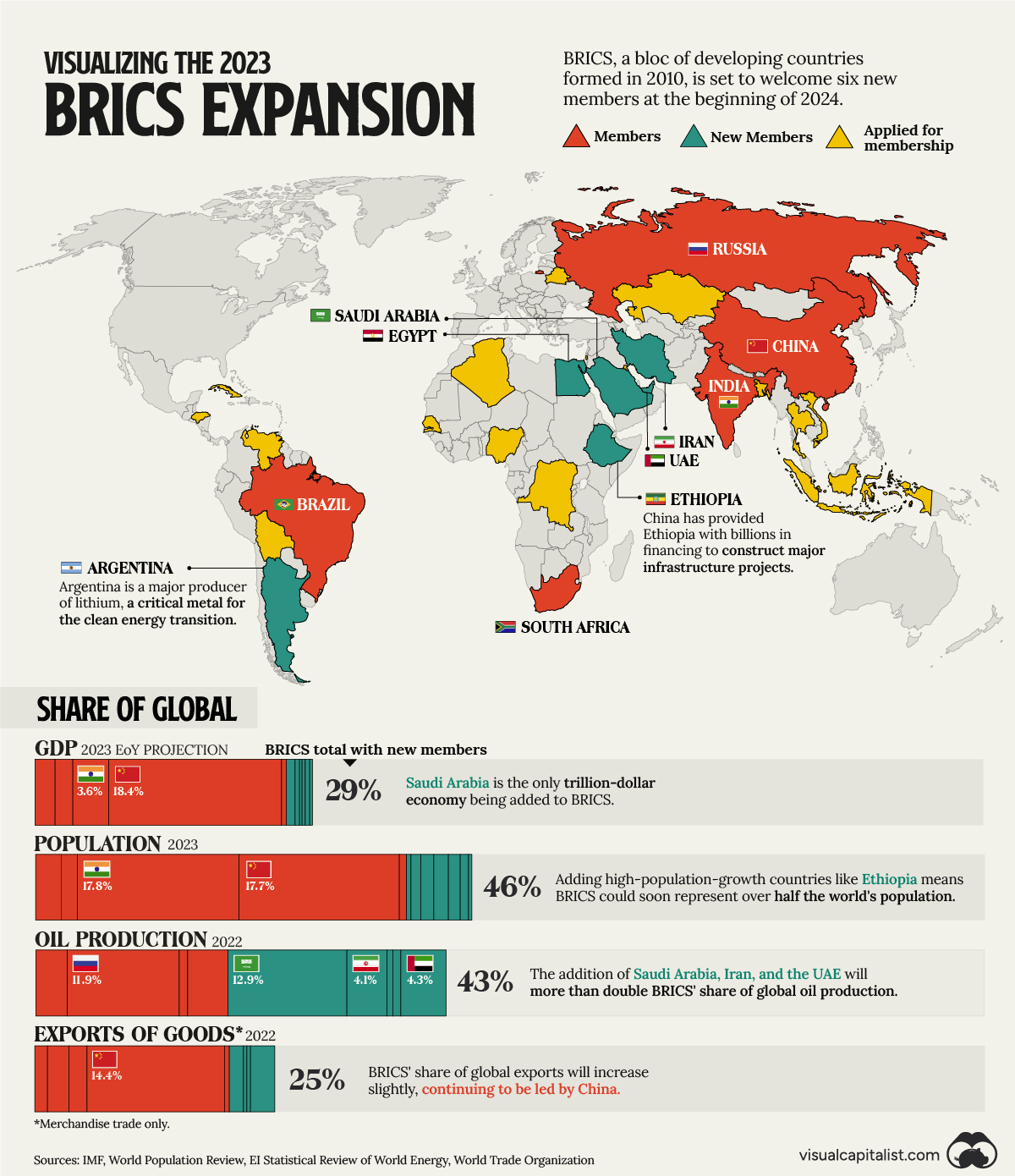 BRICS E Sud Globale Fare Chiarezza Oltre Gli Acronimi E Gli Slogan   BRICS Expansion 