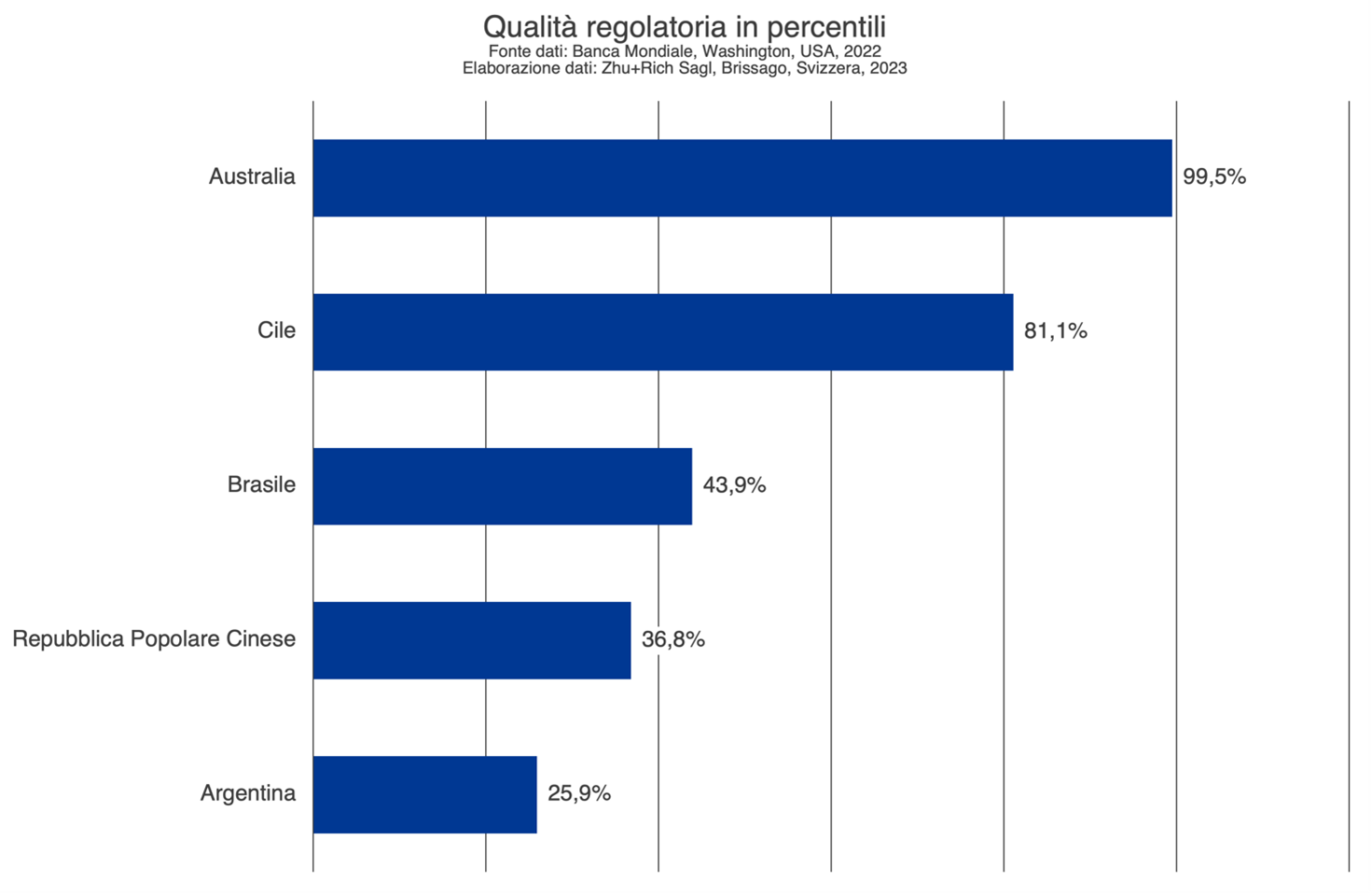 Analisi di mercato delle batterie al litio - Central Marketing Intelligence